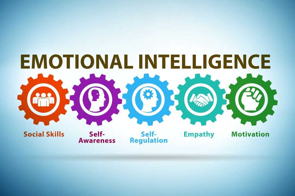 1676947828054 Emotional Intelligence: The Key to Personal and Professional Success