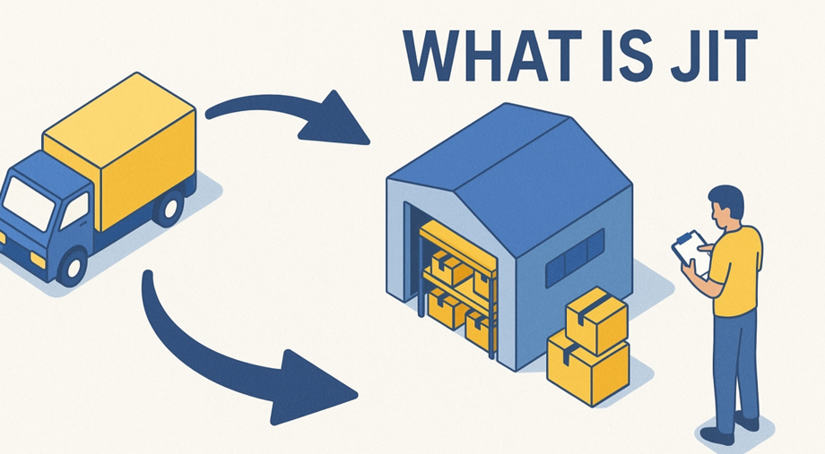 Capture Just-In-Time Manufacturing: The Smart Way to Build Better Businesses