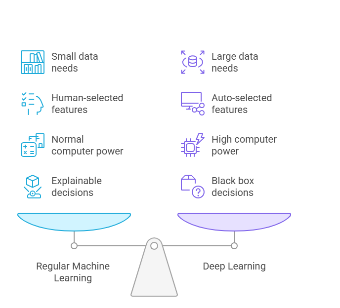 How-Are-They-Different_-visual-selection-1 Machine Learning and Deep Learning: Complete Difference Guide for Beginners