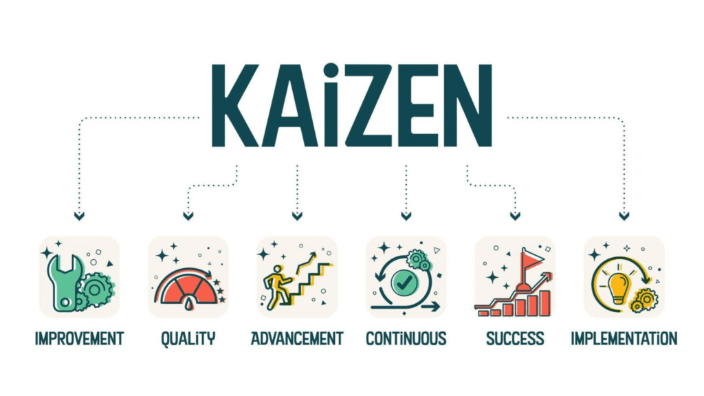 lean-six-sigma-vs-kaizen-process-2-1536x864-1-1024x576 Kaizen: How Small Daily Changes Create Big Life Results