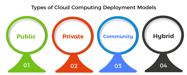 tp Cloud Computing Explained: A Simple Guide for Beginners